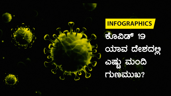  ವಿಶ್ವದೆಲ್ಲೆಡೆ ಕೊವಿಡ್ 19 ಪ್ರಕರಣಗಳು 