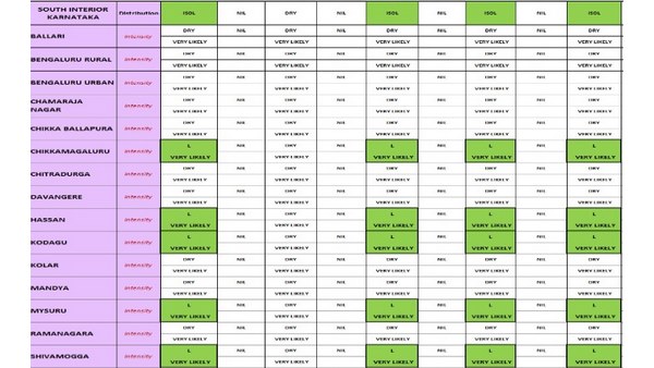 ಮಳೆಯಾಗಿರುವ ಪ್ರದೇಶಗಳು 