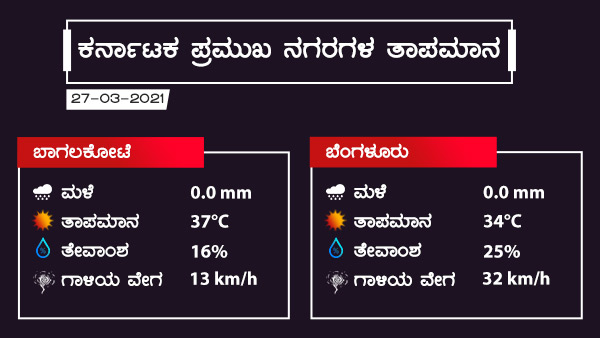  ಎಲ್ಲೆಲ್ಲಿ ಎಷ್ಟು ತಾಪಮಾನ?