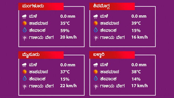 ಗರಿಷ್ಠ ಹಾಗೂ ಕನಿಷ್ಠ ತಾಪಮಾನ 