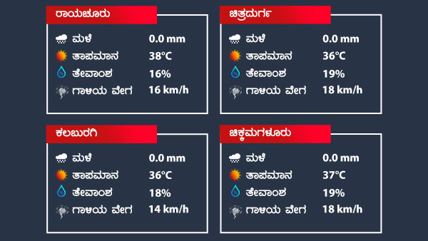 ಕಳೆದ 24 ಗಂಟೆಗಳಲ್ಲಿ ಎಲ್ಲಿ ಹೆಚ್ಚು ಮಳೆ 