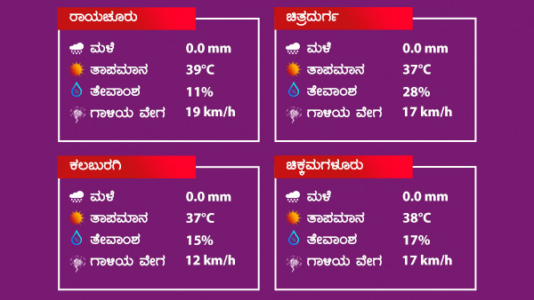 ರಾಜ್ಯದ ಹಲವೆಡೆ ಮಳೆ ಸೂಚನೆ 