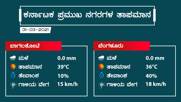 ಉತ್ತರ ಒಳನಾಡಿನ ಜಿಲ್ಲೆಗಳಲ್ಲಿ ಸಾಧಾರಣ ಮಳೆ 
