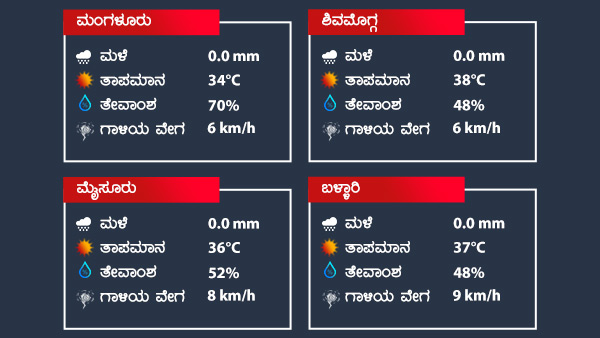 ಬೆಂಗಳೂರಿನ ಹವಾಮಾನ ಈ ವಾರ: 