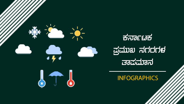 ಕಲಬುರಗಿಯಲ್ಲಿ ಮಳೆ 