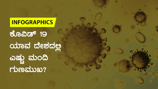 ವಿಶ್ವಾದ್ಯಂತ ಇರುವ ಕೋವಿಡ್ 19 ಪ್ರಕರಣಗಳ ಸಂಖ್ಯೆ 