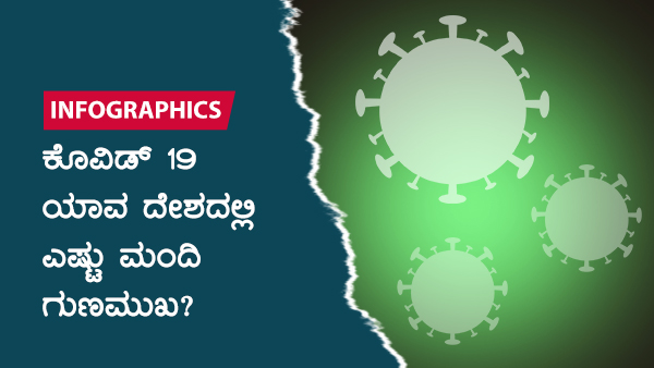 ವಿಶ್ವದೆಲ್ಲೆಡೆ ಕೊವಿಡ್ 19 ಪ್ರಕರಣಗಳು 