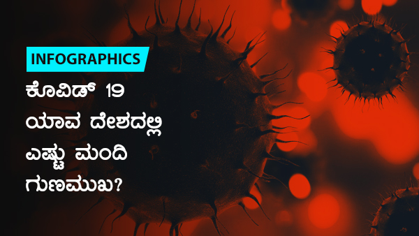 ವಿಶ್ವದೆಲ್ಲೆಡೆ ಕೊವಿಡ್ 19 ಪ್ರಕರಣಗಳು 