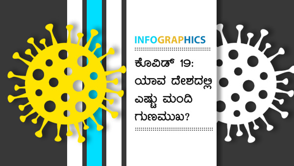 ವಿಶ್ವದೆಲ್ಲೆಡೆ ಕೊವಿಡ್ 19 ಪ್ರಕರಣಗಳು 
