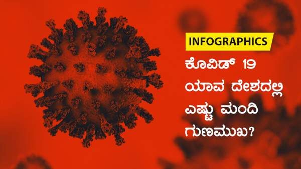 ವಿಶ್ವದೆಲ್ಲೆಡೆ ಕೊವಿಡ್ 19 ಪ್ರಕರಣಗಳು 