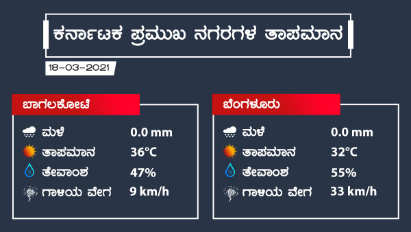 ಮಳೆ ನಂತರ ತಾಪಮಾನ ಎಂದಿನಂತೆ ಏರಲಿದೆ 