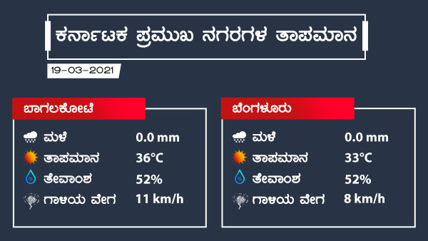 Weather Forecast: Isolated rains and dry weather Karnataka