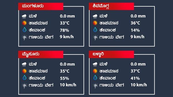 ಬೆಂಗಳೂರಿನ ಹವಾಮಾನ ಈ ವಾರ: 