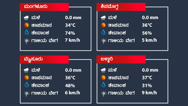 Weather Forecast: Isolated rains and dry weather Karnataka