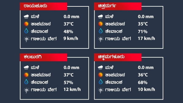 ರಾಜ್ಯದಲ್ಲಿ ಈ ವಾರ ಎಲ್ಲೆಲ್ಲಿ ಸುರಿಯಲಿದೆ 