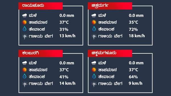 Weather Forecast: Isolated rains and dry weather Karnataka