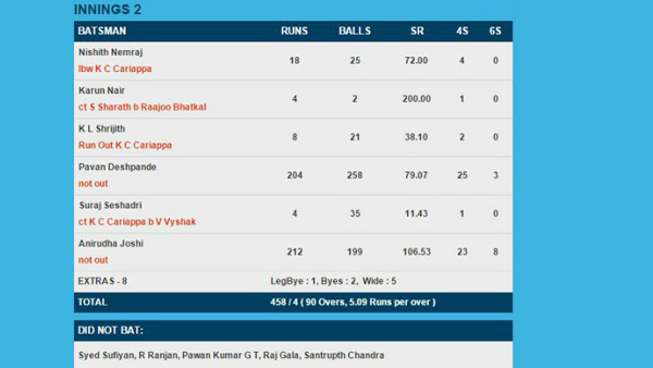 ಅನಿರುದ್ಧ ಡಬ್ಬಲ್ ಸೆಂಚುರಿ ಕಿಕ್ 