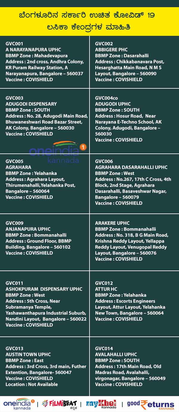 List Of Free Government COVID-19 Vaccination Centres In Bengaluru