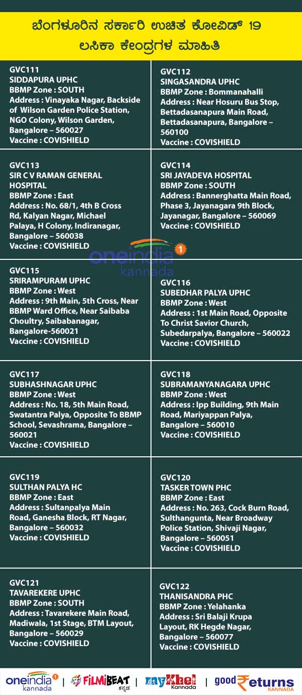 List Of Free Government COVID-19 Vaccination Centres In Bengaluru