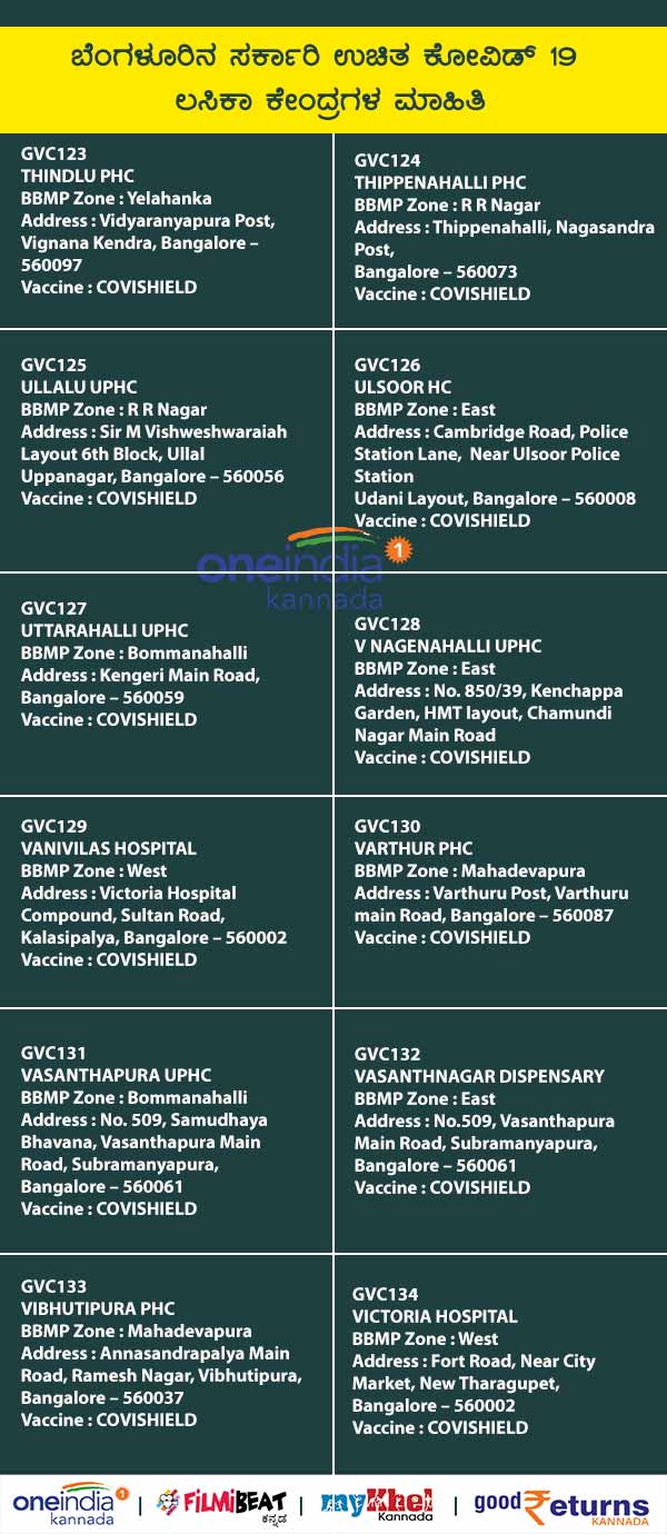 List Of Free Government COVID-19 Vaccination Centres In Bengaluru