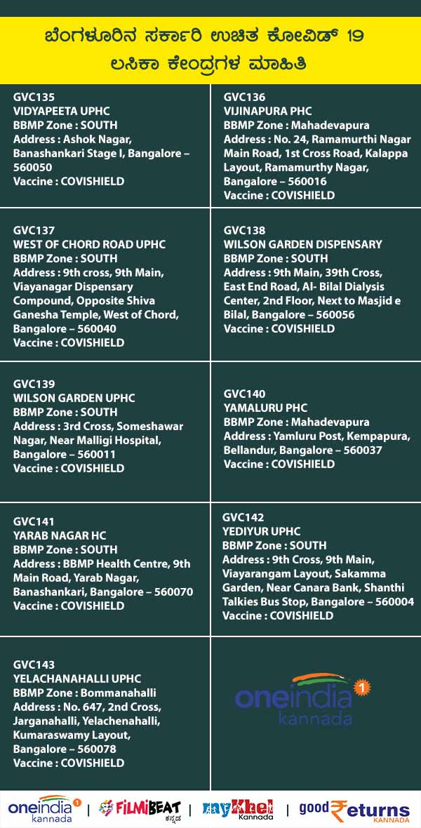 List Of Free Government COVID-19 Vaccination Centres In Bengaluru