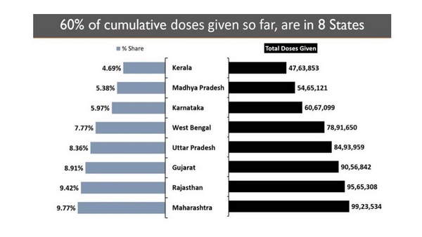 ದೇಶದಲ್ಲಿ ಕೊರೊನಾವೈರಸ್ ಲಸಿಕೆ ವಿತರಣೆಗೆ ವೇಗ 