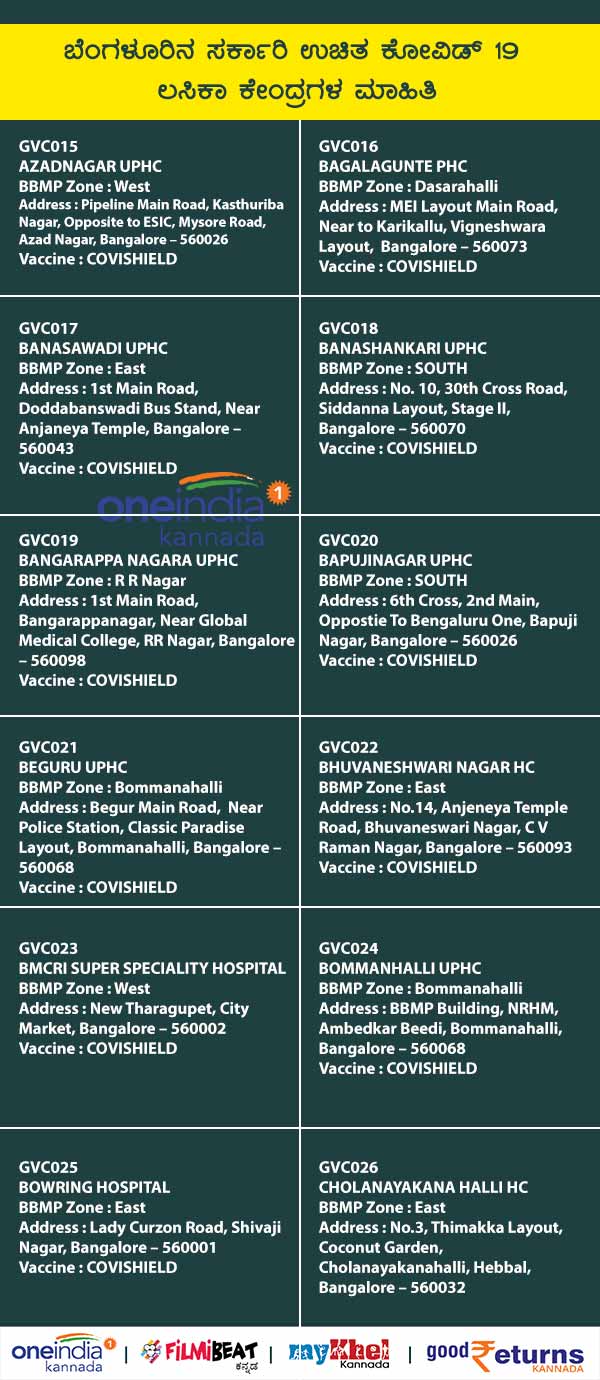 List Of Free Government COVID-19 Vaccination Centres In Bengaluru