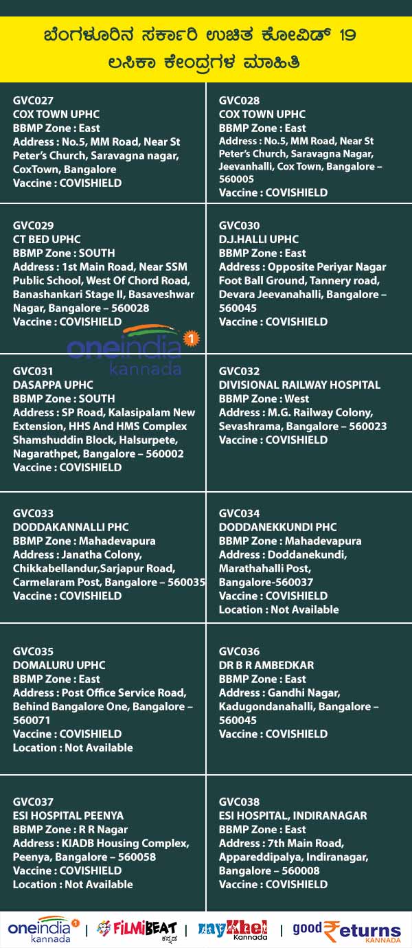 List Of Free Government COVID-19 Vaccination Centres In Bengaluru