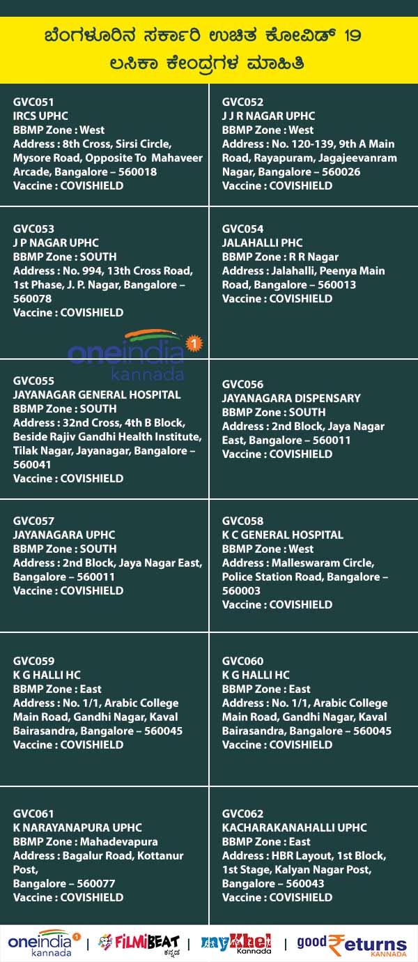 List Of Free Government COVID-19 Vaccination Centres In Bengaluru