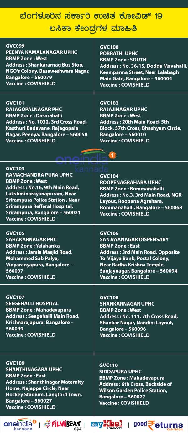 List Of Free Government COVID-19 Vaccination Centres In Bengaluru