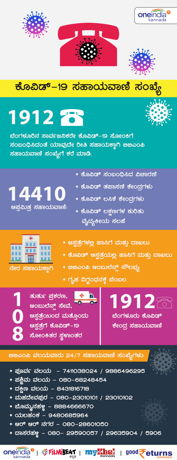BBMP issues new COVID-19 helpline numbers 