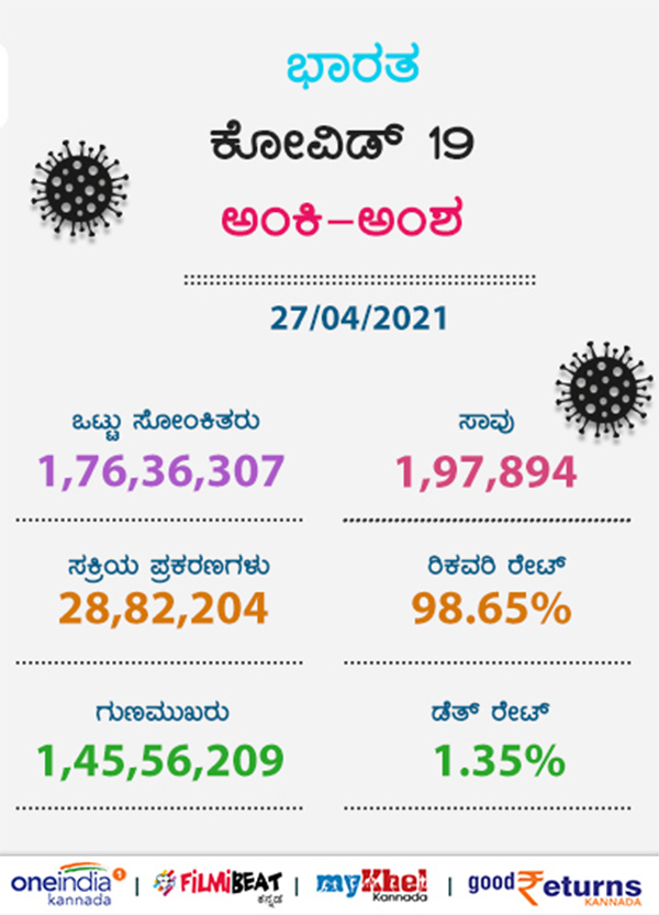 Covid 19, Worst Effected Countries: Which Tops The List Between USA And India