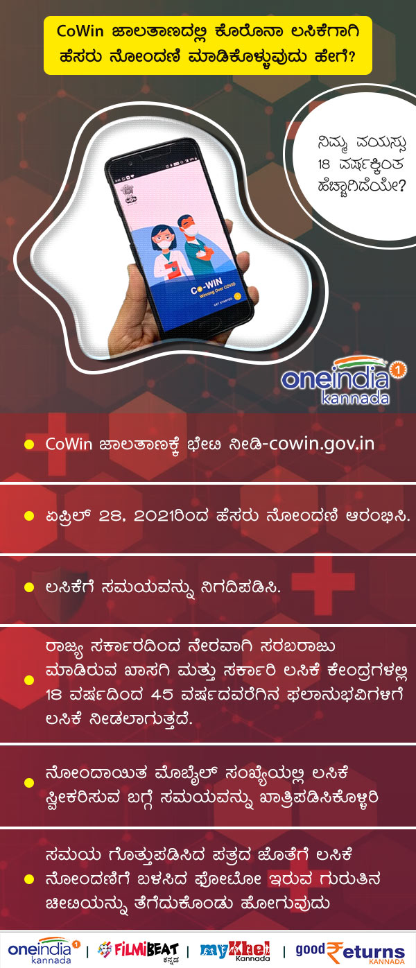 How to register via CoWIN website to get coronavirus vaccine 