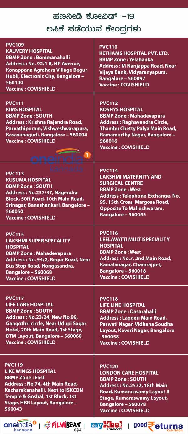 List Of Paid Private COVID-19 Vaccination Centres In Bengaluru 