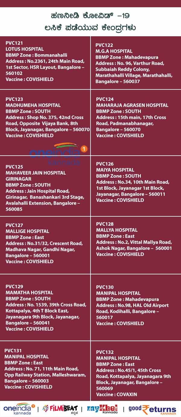 List Of Paid Private COVID-19 Vaccination Centres In Bengaluru 