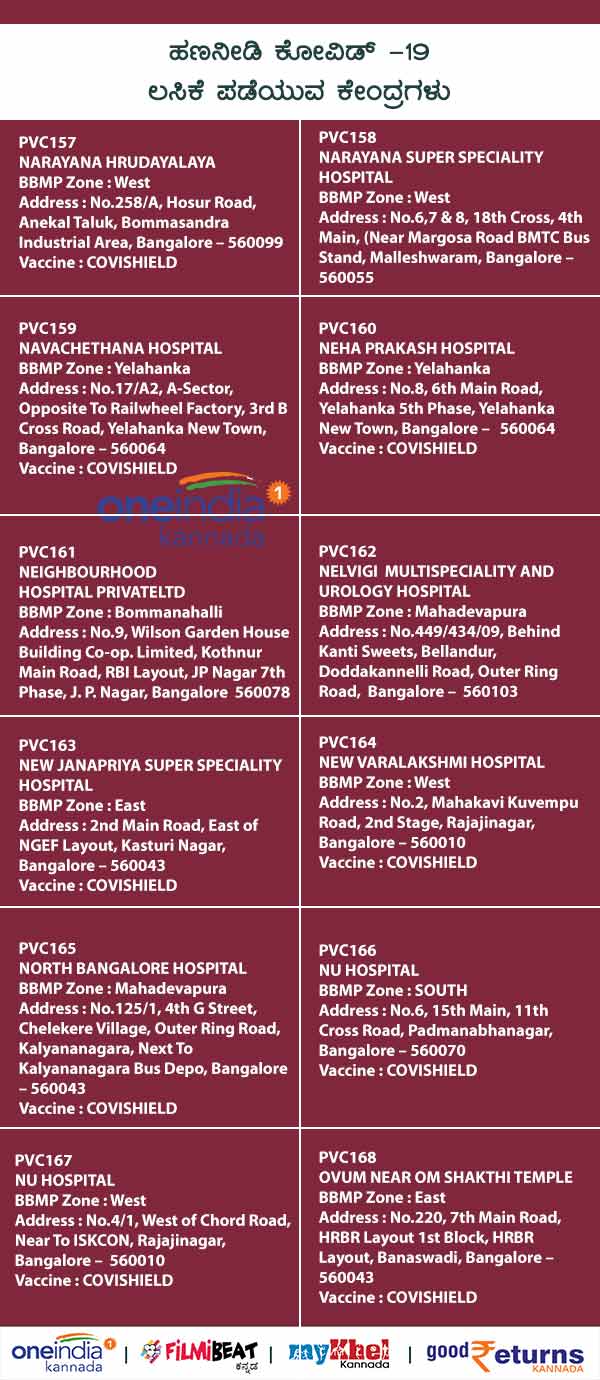List Of Paid Private COVID-19 Vaccination Centres In Bengaluru 