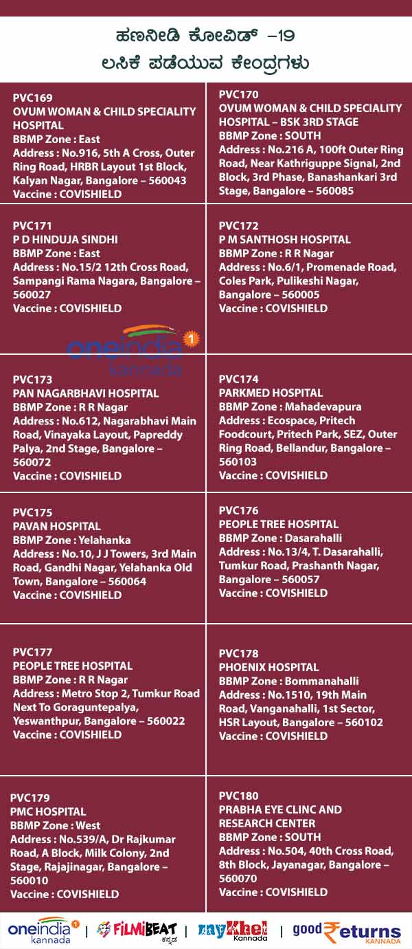List Of Paid Private COVID-19 Vaccination Centres In Bengaluru 