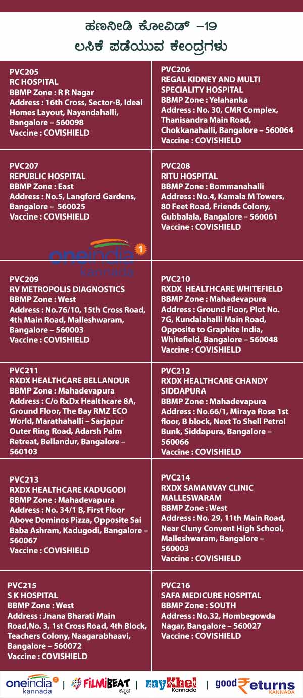 List Of Paid Private COVID-19 Vaccination Centres In Bengaluru 