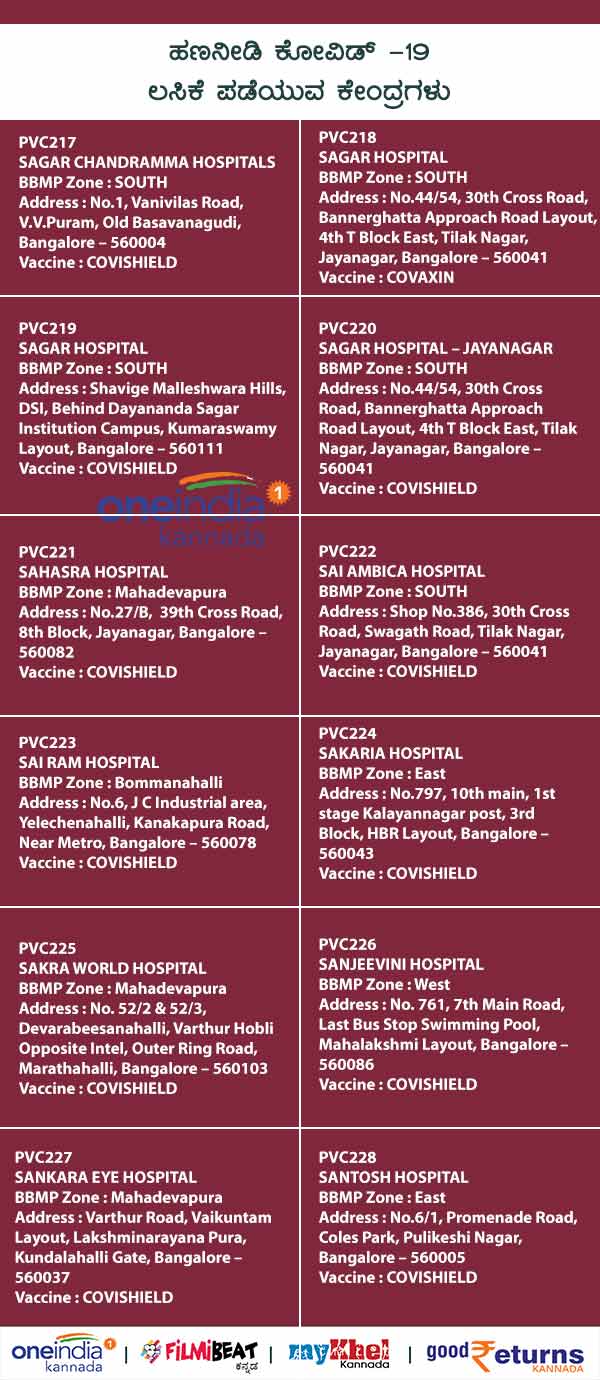 List Of Paid Private COVID-19 Vaccination Centres In Bengaluru 