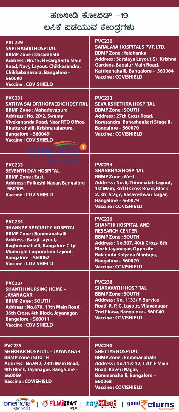 List Of Paid Private COVID-19 Vaccination Centres In Bengaluru 