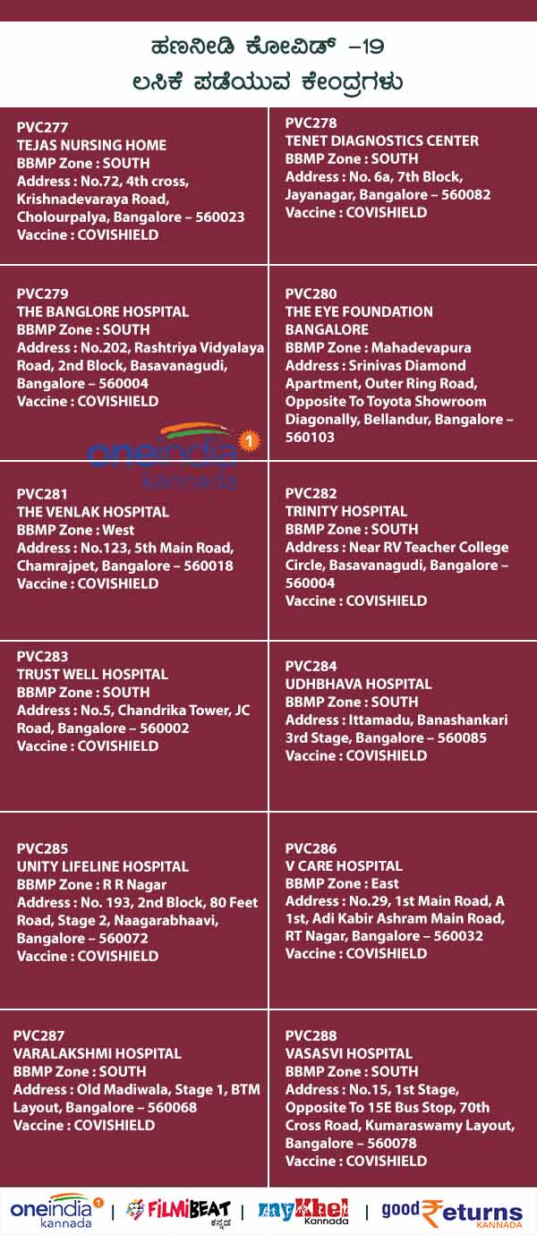 List Of Paid Private COVID-19 Vaccination Centres In Bengaluru 
