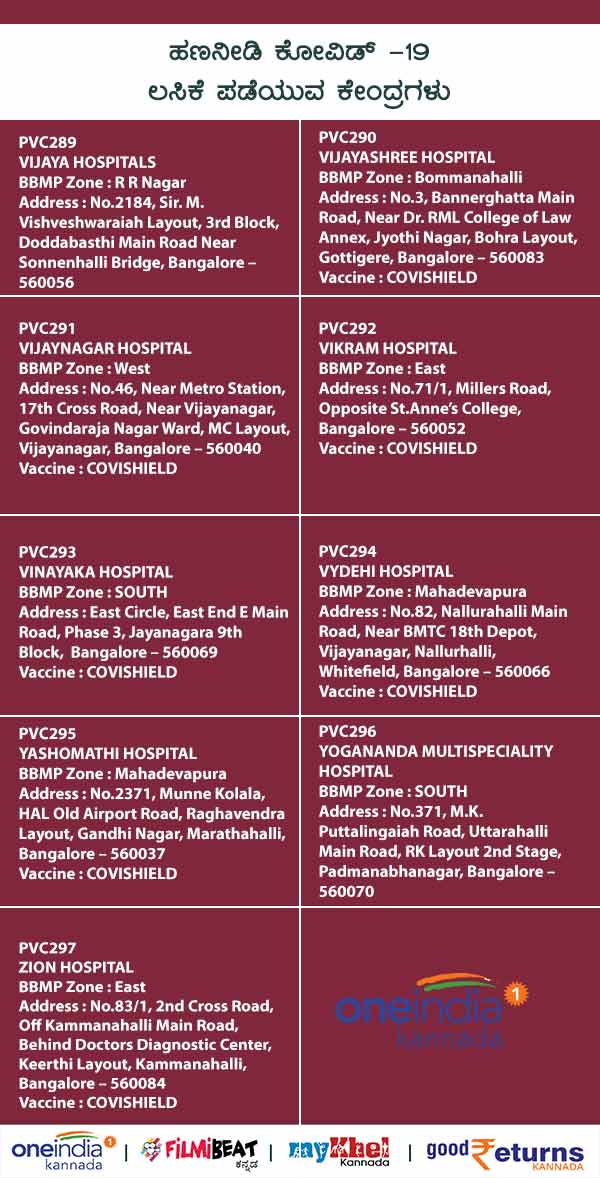 List Of Paid Private COVID-19 Vaccination Centres In Bengaluru 
