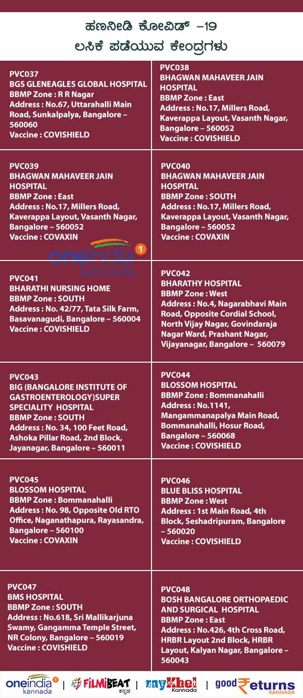 List Of Paid Private COVID-19 Vaccination Centres In Bengaluru 