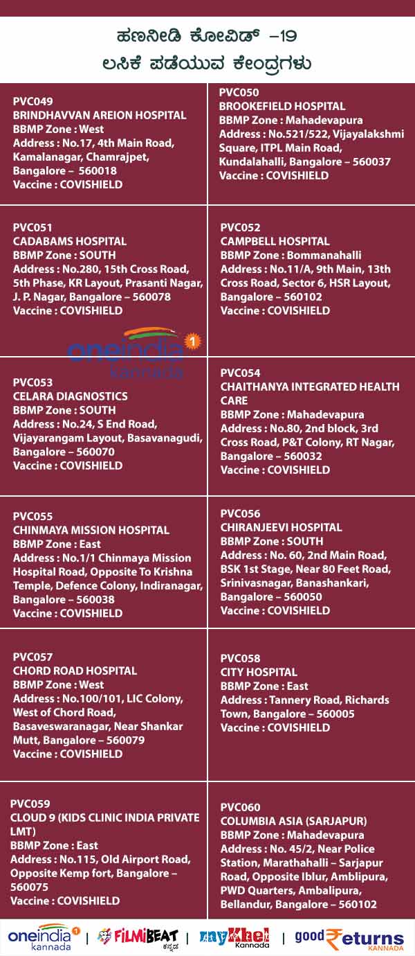List Of Paid Private COVID-19 Vaccination Centres In Bengaluru 