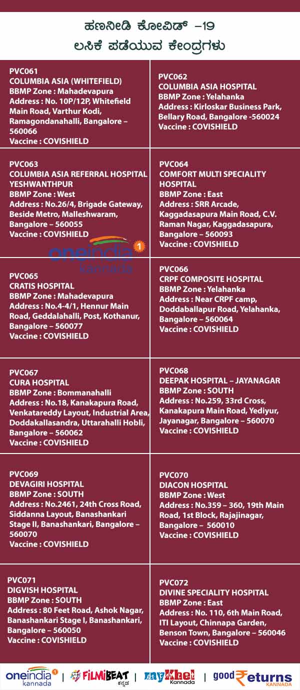 List Of Paid Private COVID-19 Vaccination Centres In Bengaluru 