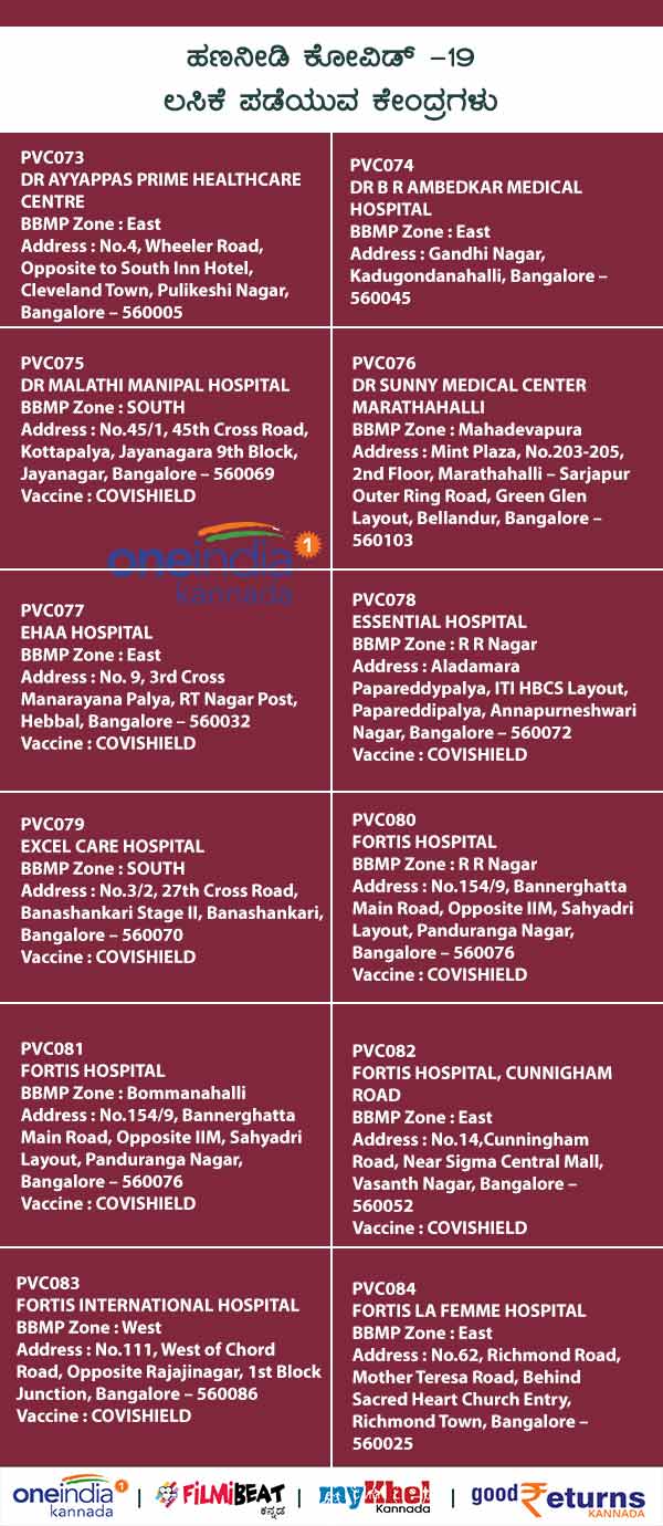 List Of Paid Private COVID-19 Vaccination Centres In Bengaluru 