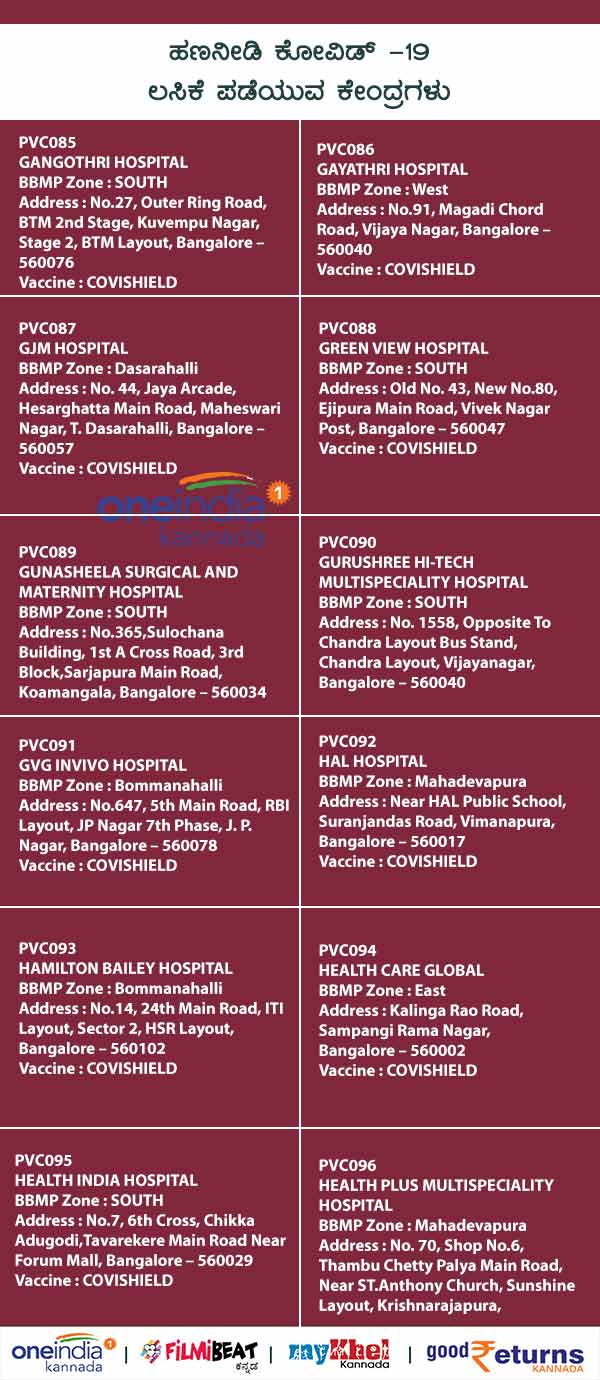 List Of Paid Private COVID-19 Vaccination Centres In Bengaluru 