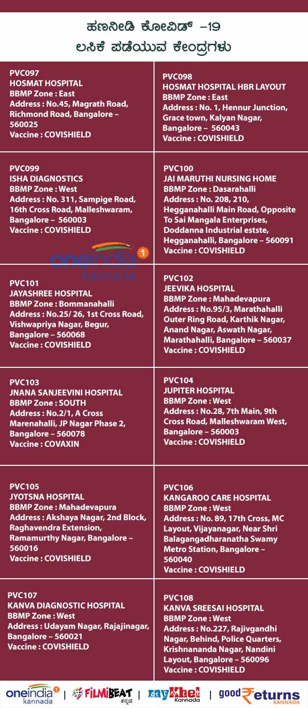 List Of Paid Private COVID-19 Vaccination Centres In Bengaluru 
