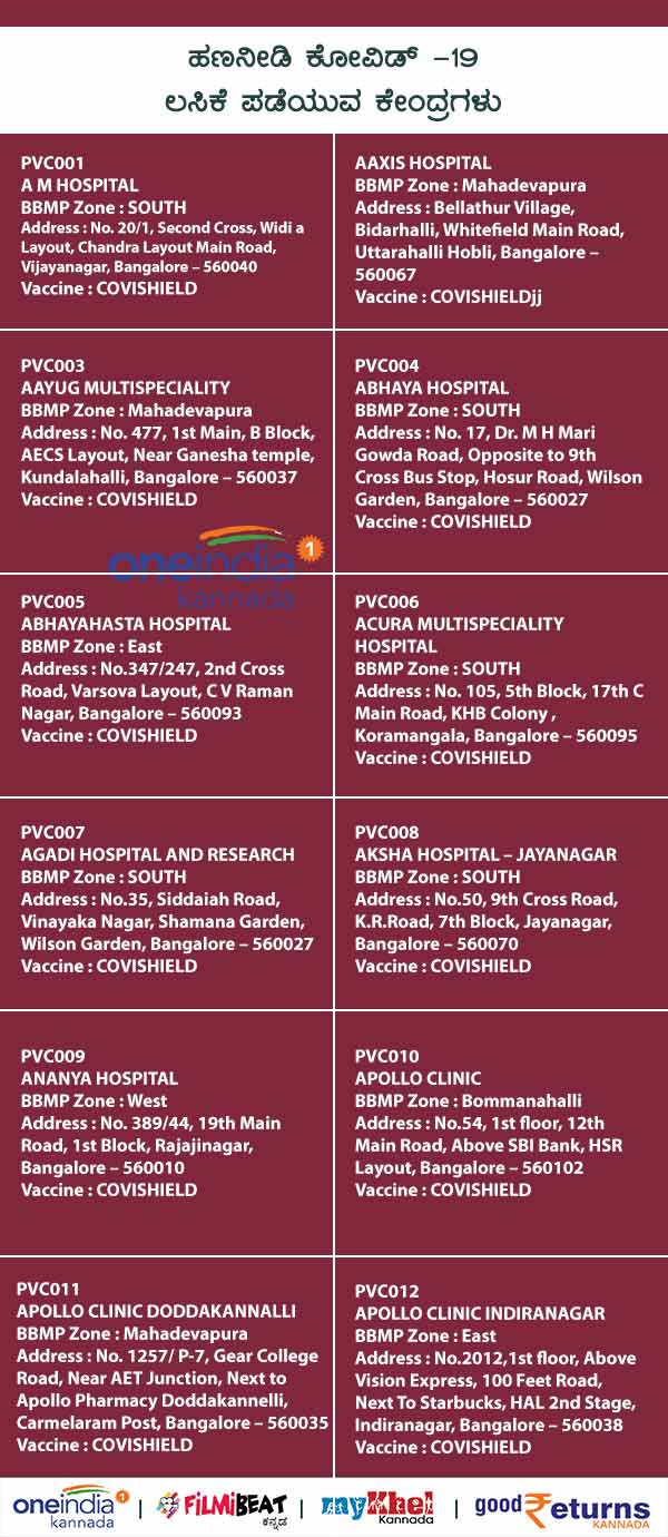 List Of Paid Private COVID-19 Vaccination Centres In Bengaluru 