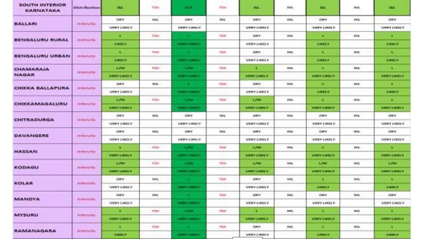ದಕ್ಷಿಣ ಒಳನಾಡಿನಲ್ಲಿ ಮಳೆಯಾಗಲಿರುವ ಪ್ರದೇಶಗಳು 